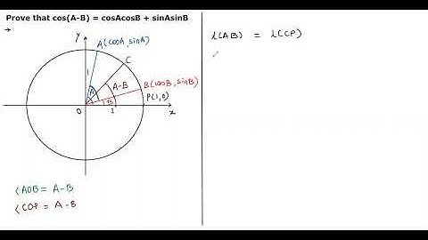 cos(A-B) = cosAcosB + sinAsinB