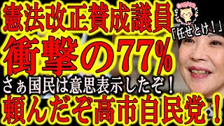 【マスコミ悲鳴！『当選議員の77%が憲法改正に賛成！』】今回の衆院選は『国防』を問う選挙だったんだから当然の結果だ！防衛費2倍以上、憲法改正！高市さん！岸さん！岸田総理！自民党各位！頼んだぞ！中国の脅