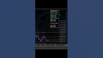 #trading #trader #forex #bitcoin #forextrading #xauusd #bot #dolar #mt5 #metatrader