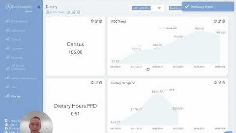Creating Shareable Dashboards in Minutes with DashboardHC