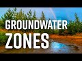 Understanding Groundwater Zones