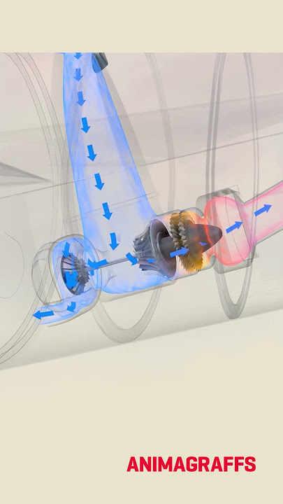How an airliner APU (auxiliary power unit) works