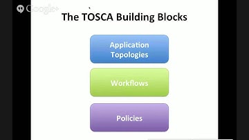 Deployment Automation on OpenStack with TOSCA and Cloudify