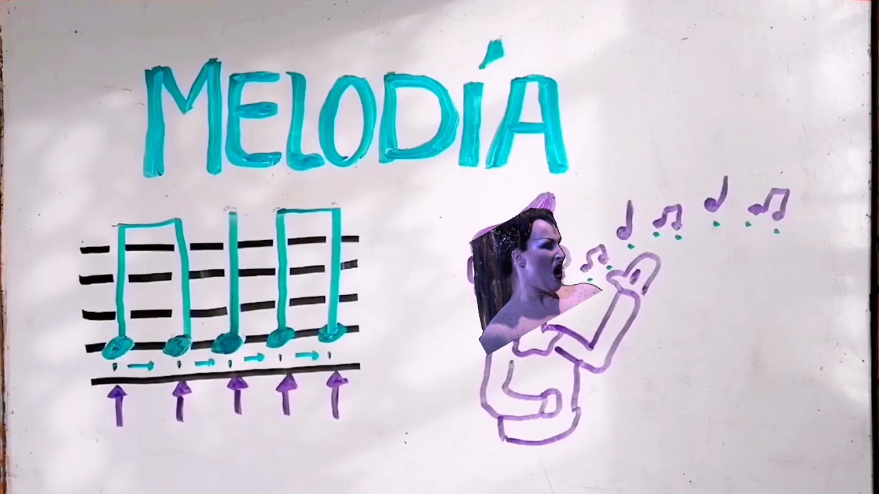 Melodía, Armonía y Ritmo - Draw My Life | Introducción a la Teoría Musical