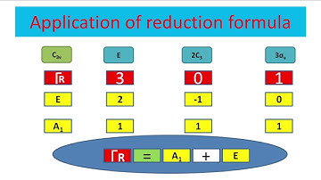 Reduction of reducible representations using reduction formula | By AJIT KANSHIDE BHARATIYA