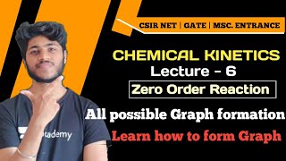 Zero Order Reaction - All types of Graph