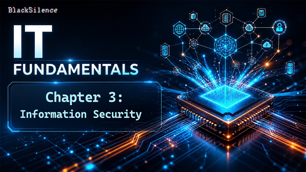 Fundamentals of Information Technology ( Chapter 3 Information Security ...