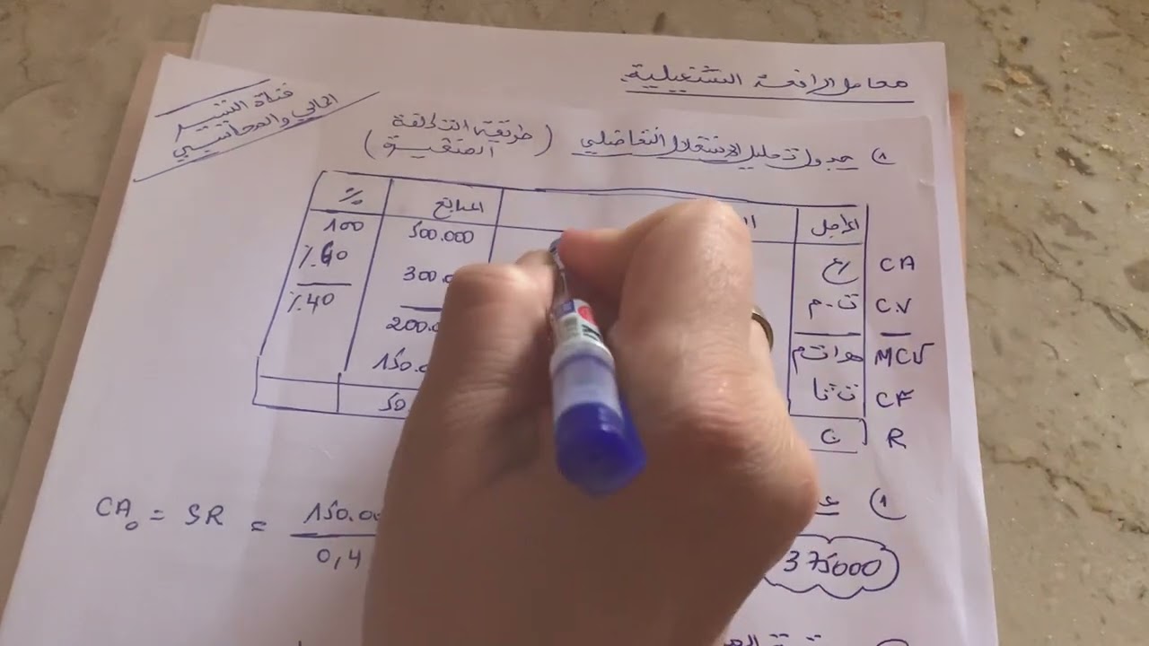 طريقة التكلفة المتغيرة قوانين مهمة