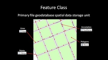 File Geodatabases: A Technical Video Lecture