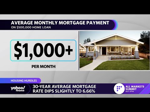 Housing: 30-year average mortgage rates dip to 6. 66%