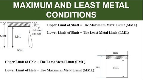 Maximum and Least Material Conditions: Limits, Fits and Tolerances