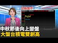 台股市場回暖