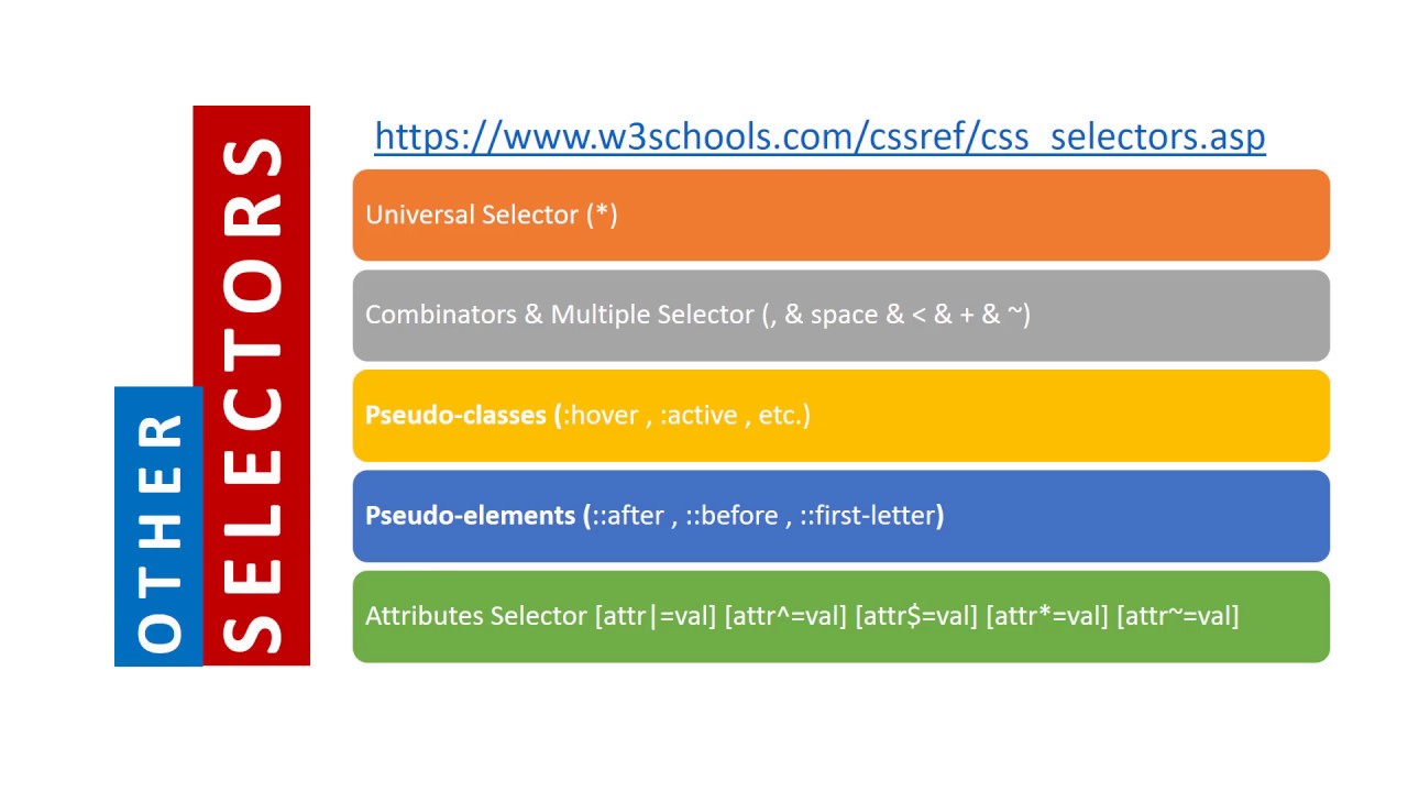 Source elements