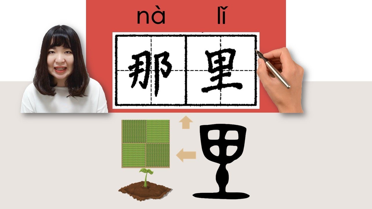 newhsk1 nali there How To Pronounce Say Write Chinese newhsk1-nali-there-how-to-pronounce-say-write-chinese