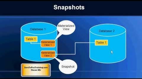 What is a Materialized View?