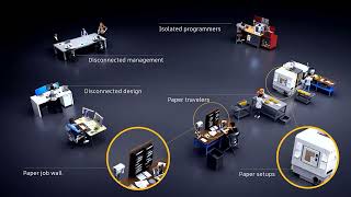 Data Management Made Easy with Autodesk Fusion