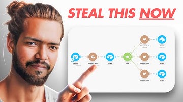 Steal This AI-Powered Social Media System (100% Automated) #aiautomation #businessautomation