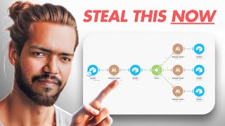 Steal This AI-Powered Social Media System (100% Automated) #aiautomation #businessautomation