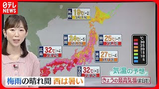 【天気】北海道～九州にかけ…梅雨の晴れ間に  東海から西は広く30℃以上に
