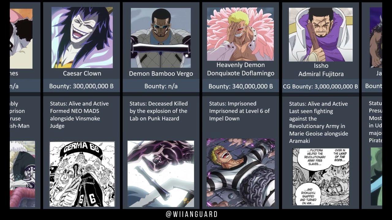 One Piece Antagonists And Their Current Whereabouts Contain Spoiler