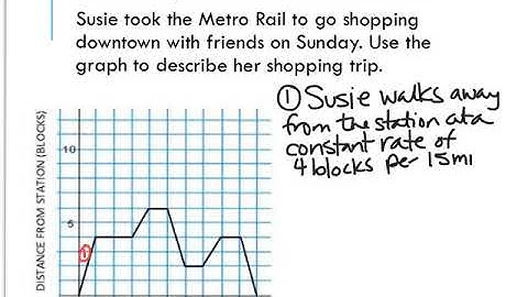 6 5 Analyzing and Sketching Graphs