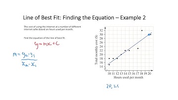 Scatter Plot line of Best Fit 2