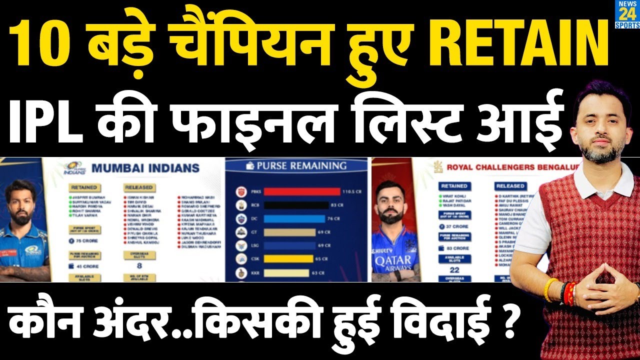 IPL Teams Retention List | 10 Champions Retained | RCB | MI | CSK | SRH | KKR | LSG | GT | Breaking