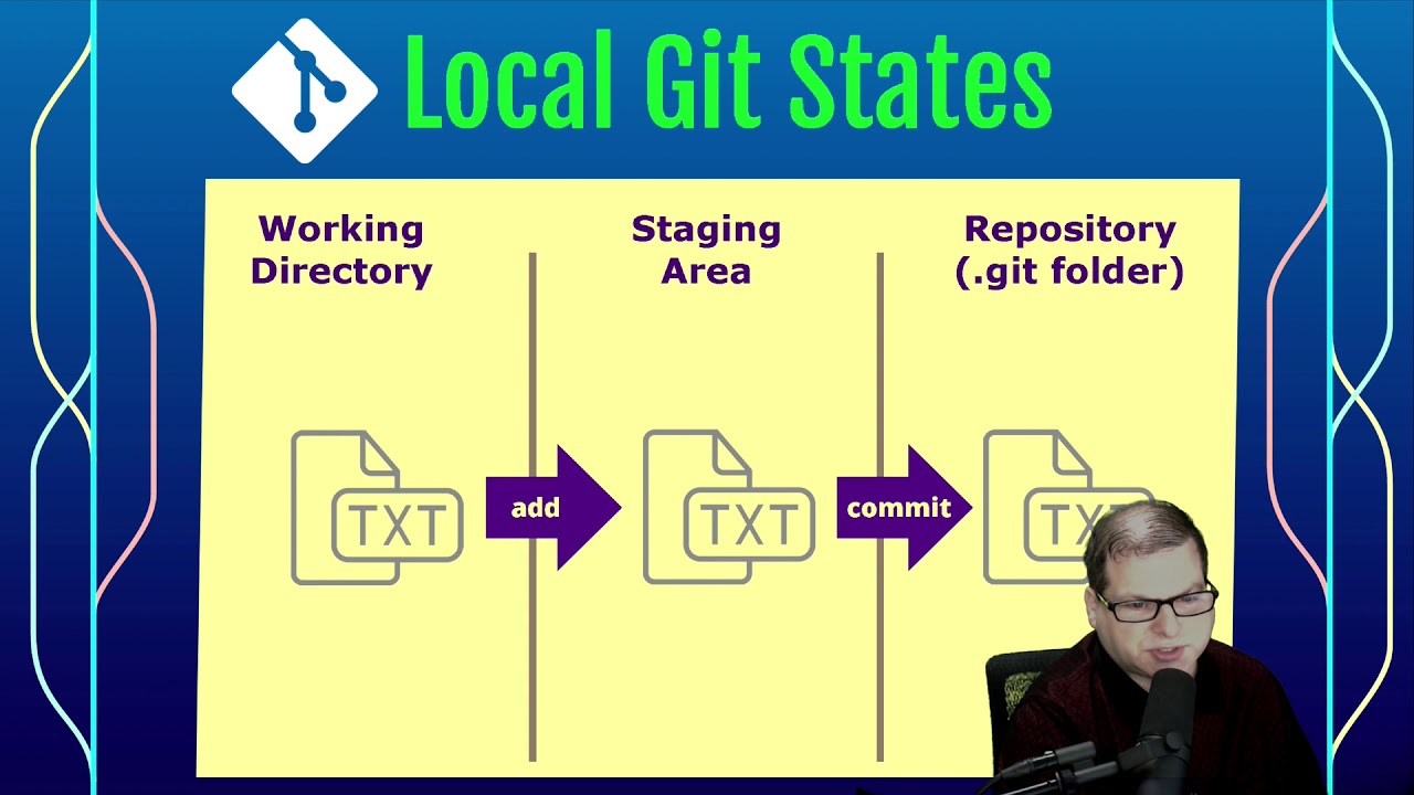 Git and GitHub Quick Start: Key Concepts (2/10) - YouTube