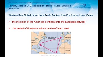 INTERNATIONAL POLITICS - Unit 1 Chapter Summary