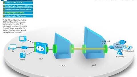 Huawei Superfast Copper Solution-FTTBC+HGW Networking (HGW Voice Service) E2E Configuration