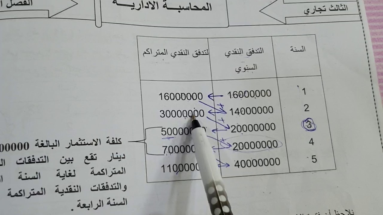 المحاسبة الادارية / الفصل الرابع / فترة الاسترداد / للاستاذ ليث الغراوي