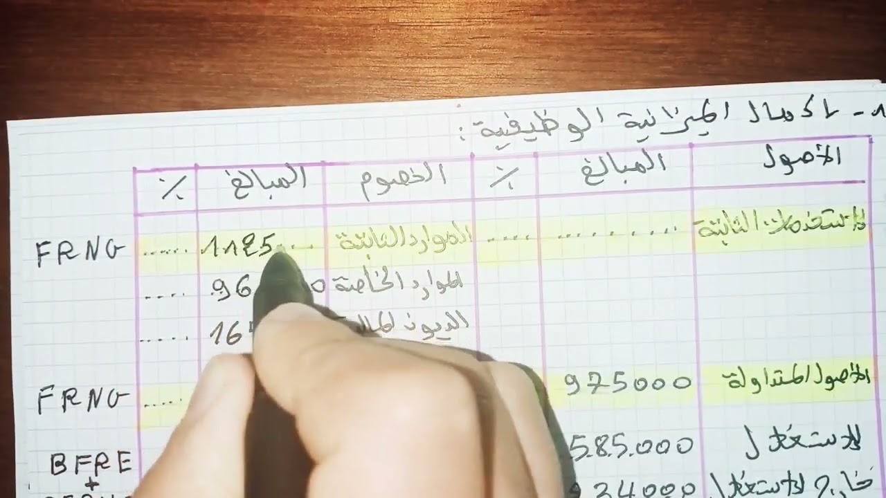 حل تمرين بفكرة التناسب في الميزانية الوظيفة