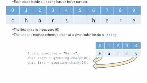 Java Concepts: Late Objects 3/e chapter 2 part 7
