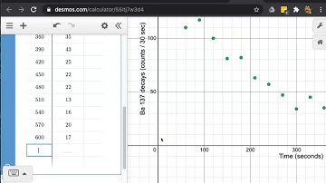 DESMOS entering data and exploring a graph
