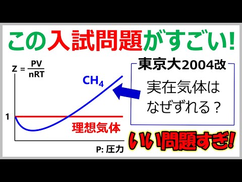【東大2004改】理想気体と実在気体がズレる理由・違い