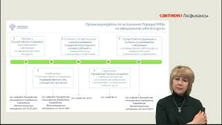 Годовые сведения, которые необходимо разместить на bus.gov.ru