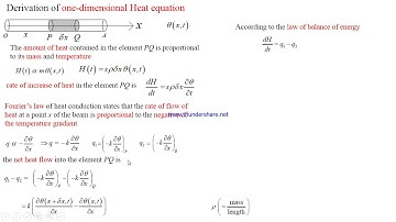 Derivation of one dimensional heat equation -  | VTU Mathematics | Module 3