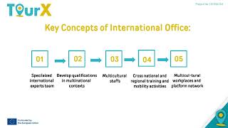 TourX Module 2 Unit 1: Unit 1: Introduction to International Office