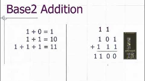 CSC 106 | Lecture 2 | Information Layer