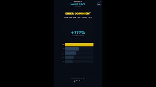 NVDA vs TSM, AAPL, AMD, BTC, IREN: 5 Jahre Vergleich #Shorts