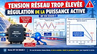 Comprendre La Régulation De La Puissance Active Pour Les Onduleurs Réseau, Norme Nf En 50449 - 1