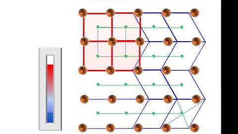 Austenitic Martensitic phase transformation