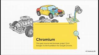 Ungoogled Chromium (Web Browser)