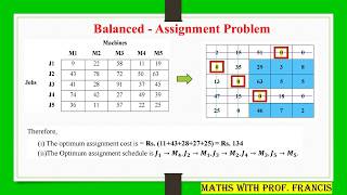 Assignment Problem 3: Explained Step-by-Step | OR Techniques | Hungarian Method | In Tamil