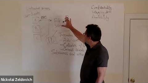 6.858 Spring 2020 Lecture 17: Untrusted storage servers