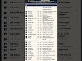 All governer general list upsc and bpsc