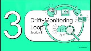 11 Post Market Real World Performance Monitoring Drift and Vigilance