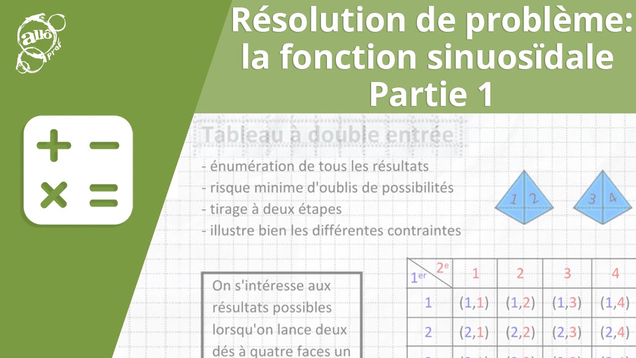 Allô prof - Résolution de problème : la fonction sinusoïdale - partie 1