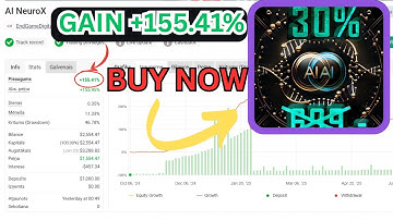 AI NeuroX v1.9 MT4 EA No DLL |AI Forex EA with High Accuracy Low Drawdown EA with High Returns