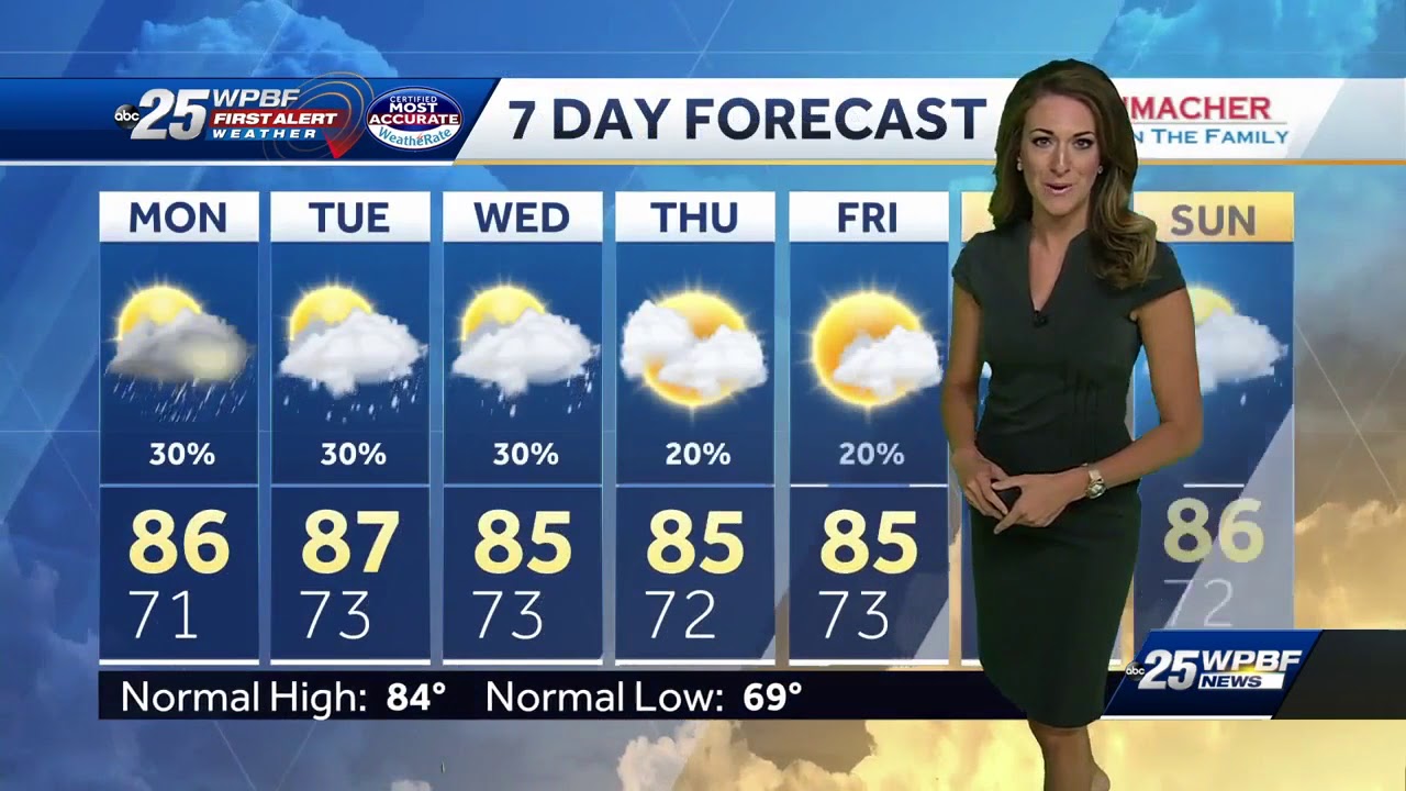 Britley's Updated Forecast - YouTube